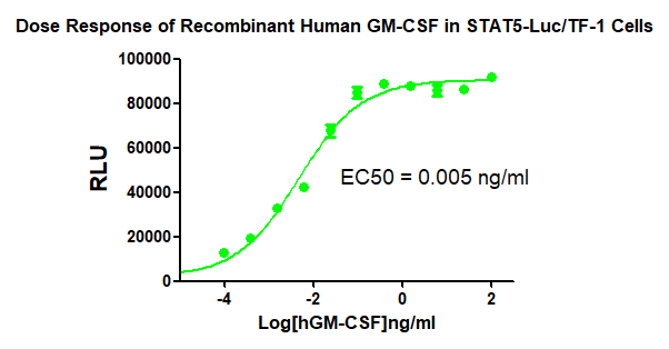 CBPB0006数据图.png