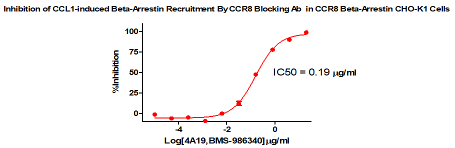 CBP71363 数据图2.png