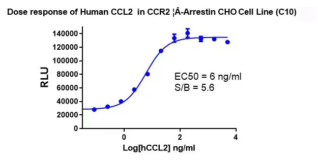 CBP71394 数据图1改.jpg