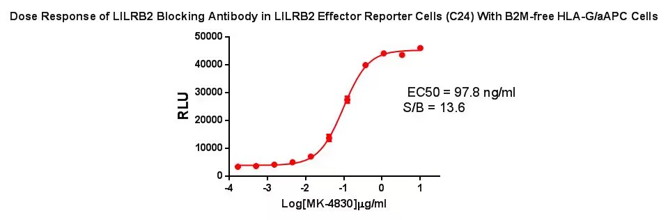 CBP74188 数据图2.jpg