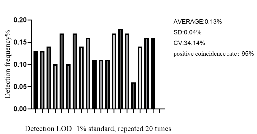 DdPCR-检出限英文.png