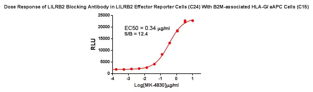 CBP74188 数据图1.jpg