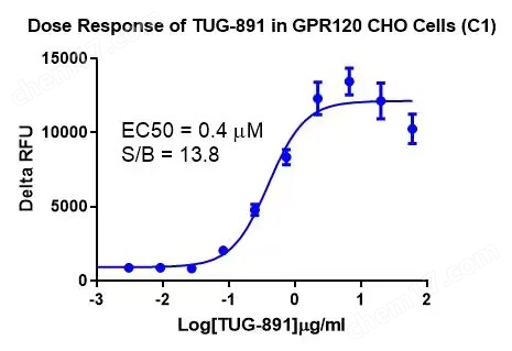 CBP71105 数据图.jpg